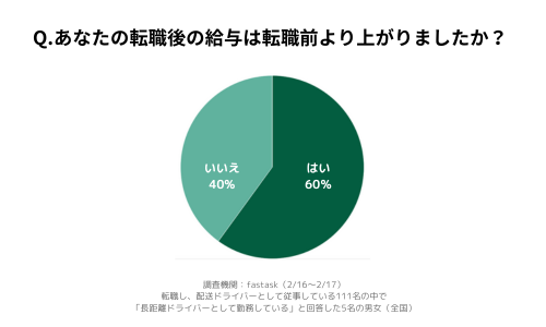 長距離配送ドライバー