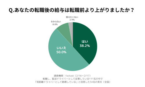 短距離配送ドライバー